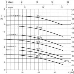 پمپ آب ابارا سانتریفیوژ استیل مدل 3LM 40-200/5.5
