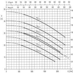 پمپ آب ابارا سانتریفیوژ استیل مدل 3LM 65-125/4