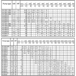 پمپ آب ابارا سانتریفیوژ استیل مدل 3LM 65-160/9.2