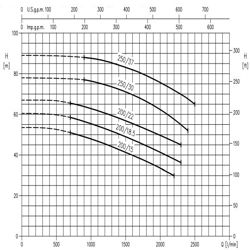 پمپ آب ابارا سانتریفیوژ استیل مدل 3LM 65-200/15