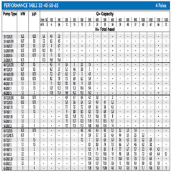پمپ آب ابارا سانتریفیوژ استیل مدل 3LM 65-200/2.2R