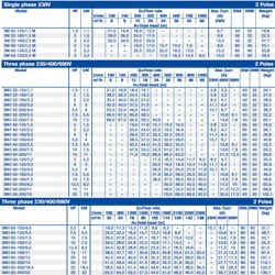 پمپ آب ابارا سانتریفیوژ استیل مدل 3M/I 65-200/15
