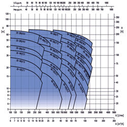 پمپ آب ابارا سانتریفیوژ استیل مدل 3M/I 65-200/22
