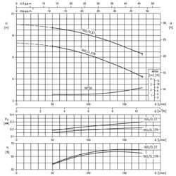 پمپ آب ابارا سانتریفیوژ زمینی مدل 3D4 32-160/0.37 