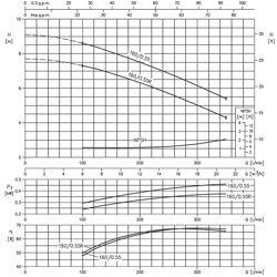 پمپ آب ابارا سانتریفیوژ زمینی مدل 3D4 40-160/0.55