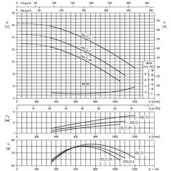 پمپ آب ابارا سانتریفیوژ زمینی مدل 3D4 65-200/3
