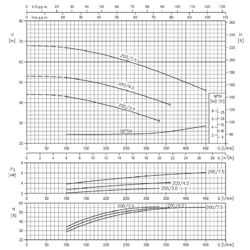 پمپ آب ابارا سانتریفیوژ چدنی مدل 3D 32-200/4