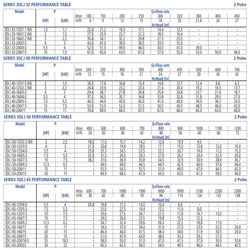 پمپ آب ابارا سانتریفیوژ چدنی مدل 3D 40-125/1.5M