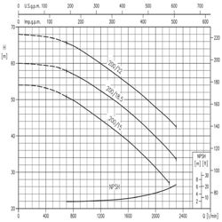 پمپ آب ابارا سانتریفیوژ چدنی مدل 3D 65-200/18.5