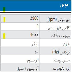 پمپ آب ابارا سانتریفیوژ چدنی مدل 3D 65-200/18.5