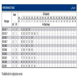 پمپ آب ابارا سانتریفیوژ چدنی مدل MD 32-250/9.2