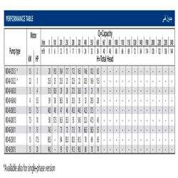 پمپ آب ابارا سانتریفیوژ چدنی مدل MD 40-125/2.2 M