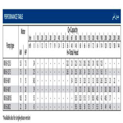 پمپ آب ابارا سانتریفیوژ چدنی مدل MD 65-160/15