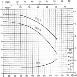 پمپ آب ابارا سانتریفیوژ چدنی مدل MMD 100-200/30