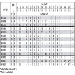 پمپ آب ابارا سانتریفیوژ چدنی مدل MMD 80-250/37