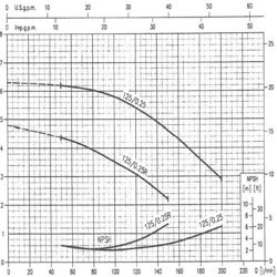 پمپ آب ابارا سانتریفیوژ چدنی مدل MMD4 32-125/0.25