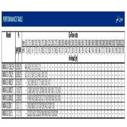 پمپ آب ابارا سانتریفیوژ چدنی مدل MMD4 32-200/0.75