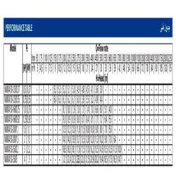 پمپ آب ابارا سانتریفیوژ چدنی مدل MMD4 50-200/1.5