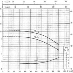 پمپ آب ابارا سانتریفیوژ چدنی مدل MMD4 65-160/1.5