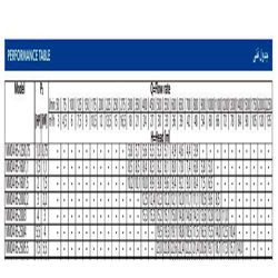 پمپ آب ابارا سانتریفیوژ چدنی مدل MMD4 65-160/1.5