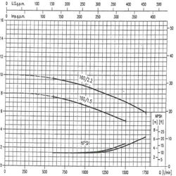 پمپ آب ابارا سانتریفیوژ چدنی مدل MMD4 80-160/2.2