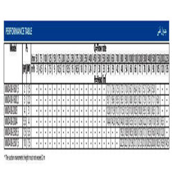پمپ آب ابارا سانتریفیوژ چدنی مدل MMD4 80-250/5.5
