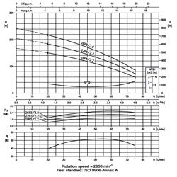 پمپ آب ابارا طبقاتی عمودی مدل EVM 3 26F5/3.0
