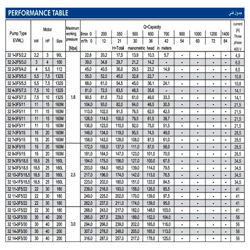 پمپ آب ابارا طبقاتی عمودی مدل EVM 32 12-1F5/22