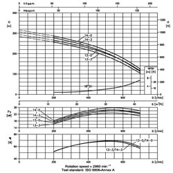پمپ آب ابارا طبقاتی عمودی مدل EVM 32 14-3F5/30
