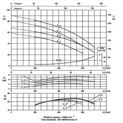 پمپ آب ابارا طبقاتی عمودی مدل EVM 32 3-0F5/5.5