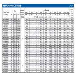 پمپ آب ابارا طبقاتی عمودی مدل EVM 64 5-2F5/30