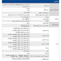 پمپ آب ابارا طبقاتی عمودی مدل EVM 64 7-2F5/37
