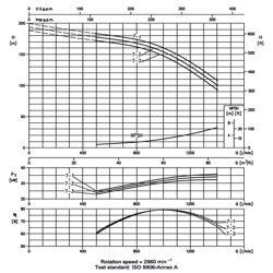 پمپ آب ابارا طبقاتی عمودی مدل EVM 64 7-2F5/37