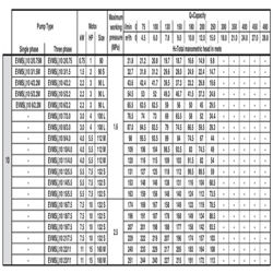 پمپ آب ابارا طبقاتی عمودی مدل EVMS 10 14/5.5