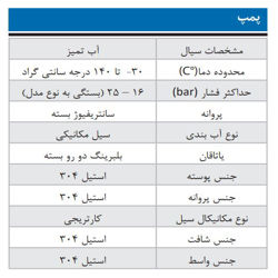 پمپ آب ابارا طبقاتی عمودی مدل EVMS 3 4/0.37M