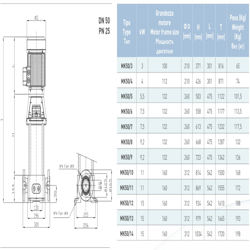 پمپ آب سایر سانتریفیوژ طبقاتی مدل MK50/4