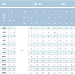 پمپ آب سایر سانتریفیوژ طبقاتی مدل MK50/4