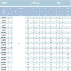 پمپ آب سایر طبقاتی مدل MK32/R18