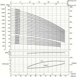پمپ آب سایر طبقاتی مدل MK32/R19