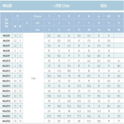 پمپ آب سایر طبقاتی مدل MK40/R14