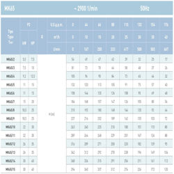 پمپ آب سایر طبقاتی مدل MK65/7