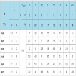 پمپ آب سایر طبقاتی مدل OP 40R/4