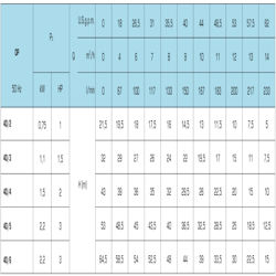 پمپ آب سایر طبقاتی مدل OP 40R/7