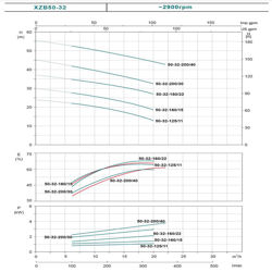 پمپ آب لئو سانتریفیوژ استیل مدل XZB 50-32-200-40