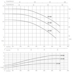 پمپ آب پنتاکس سانتریفیوژ مدل CHT 350