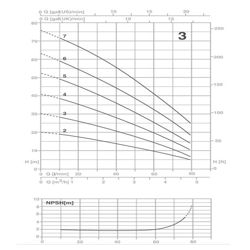 پمپ آب پنتاکس طبقاتی افقی  مدل U 3-120/6T