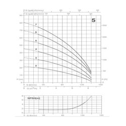 پمپ آب پنتاکس طبقاتی افقی  مدل U 5-120/4T