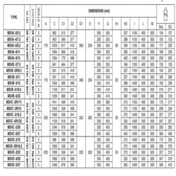 پمپ آب پنتاکس طبقاتی عمودی مدل MSVA-5/9.2