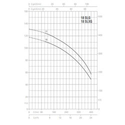 پمپ آب پنتاکس طبقاتی عمودی مدل U 18 SLG-1000/11T