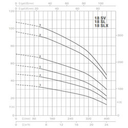 پمپ آب پنتاکس طبقاتی عمودی مدل U 18 SV-750/8T